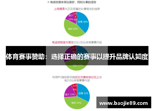 体育赛事赞助：选择正确的赛事以提升品牌认知度